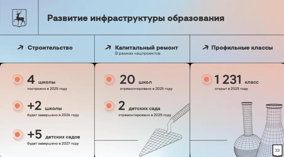 Глеб Никитин: «Делаем акцент на формировании системы непрерывного образования: от учебной скамьи до готового специалиста»